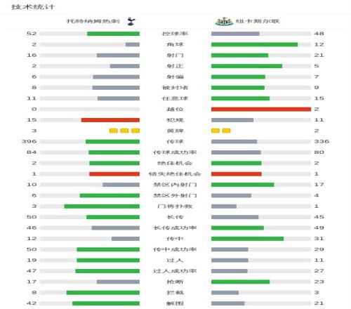 热刺联赛杯,力克曼城,维尔纳,网球直播,Tennis,Sports,网球直播官网,网球直播体育官网,网球直播体育下载,网球直播APP
